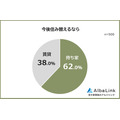 持ち家か賃貸どっち派？500人に聞いた理由と将来の不安【AlbaLink調査】