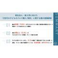 Z世代の初マイカー購入、親の約8割が費用支援【KINTO調査】