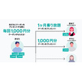 LUUPを招待コードで始めると30分ライドが28日間無料＆招待者にもクーポン贈呈