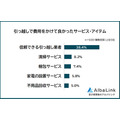 引っ越しで意外に費用がかかったものとは？【AlbaLink調査】