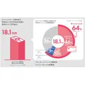 生活費の64%がキャッシュレス決済に【JCB最新調査】