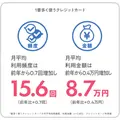生活費の64%がキャッシュレス決済に【JCB最新調査】