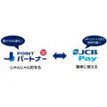 JCBのコード決済がさらに便利に！J-POINTを1ポイント1円で即時利用