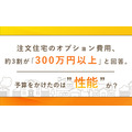 注文住宅のオプション費「300万円以上」が最多【NEXERと創建建設が調査】