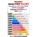 【ローソン】最大15,000ptのチャンス!アプリでスタンプを貯めてLガチャに挑戦