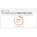 53.5%が購入見送り経験あり！分割払いが変えるデジタル機器や家電の購買行動【GeNiE調査】