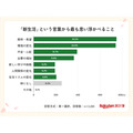 【楽天家計簿】新生活におけるお金の意識調査＆春の家計応援企画