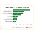 【楽天家計簿】新生活におけるお金の意識調査＆春の家計応援企画