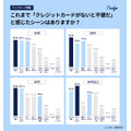 10代のキャッシュレスデビューは15歳までが約半数？【ナッジ調査】