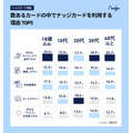 10代のキャッシュレスデビューは15歳までが約半数？【ナッジ調査】