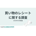 「レシート二度見」経験が64.6%！物価高で変わる買い物レシートの意識【くふう総研調査】