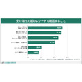 「レシート二度見」経験が64.6%！物価高で変わる買い物レシートの意識【くふう総研調査】