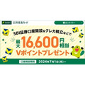 三井住友カード×SBI証券のクレカ積立が月間1,000億円突破！記念企画も開催