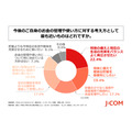 賃上げで手取りが増えた人の多くが生活費補填に充てている実態とは【JCOMフィナンシャル調査】
