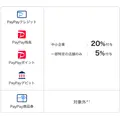 PayPay×秋田県由利本荘市2026年4月|中小企業20%・大手5%還元