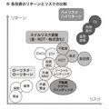 NISAだけでは不十分？2026年の分散投資とポートフォリオ戦略