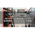 ガソリン全国平均169.5円に上昇 4月23日からの補助額は30.9円【経産省資源エネルギー庁調査】