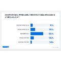 新NISAで生活費を削る人が続出？物価高騰で10人に1人が無理して積立継続【オカネコ調査】