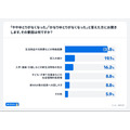 新NISAで生活費を削る人が続出？物価高騰で10人に1人が無理して積立継続【オカネコ調査】