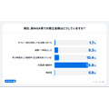 新NISAで生活費を削る人が続出？物価高騰で10人に1人が無理して積立継続【オカネコ調査】