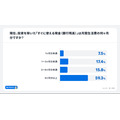 新NISAで生活費を削る人が続出？物価高騰で10人に1人が無理して積立継続【オカネコ調査】