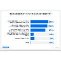 新NISAで生活費を削る人が続出？物価高騰で10人に1人が無理して積立継続【オカネコ調査】