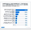 新NISAで生活費を削る人が続出？物価高騰で10人に1人が無理して積立継続【オカネコ調査】