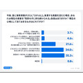 新NISAで生活費を削る人が続出？物価高騰で10人に1人が無理して積立継続【オカネコ調査】