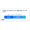 新NISAで生活費を削る人が続出？物価高騰で10人に1人が無理して積立継続【オカネコ調査】