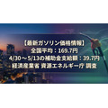 ガソリン全国平均価格が169.7円に・4/30～5/13の補助額は39.7円【経産省資源エネルギー庁調査】
