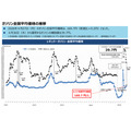 ガソリン全国平均価格が169.7円に・4/30～5/13の補助額は39.7円【経産省資源エネルギー庁調査】