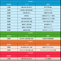 JR東日本びゅうダイナミックレールパック 甲信越エリアで最大1万円OFFクーポン配布中