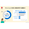 【メルペイ】レジ前での残高不足が解消！残高・ポイント・クレジットの自動組み合わせ払い
