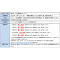 SBJ銀行「夏のボーナス定期預金」開始！募集総額に達し次第終了