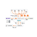 【auでんち】0円で蓄電池が使える&毎月最大3,000円の電気代割引も