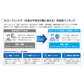 みずほ銀行、公式キャラクター「あおまる」をAIアシスタントに活用した新サービス「あおまるバンク」を2026年9月に提供開始