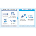 みずほ銀行、公式キャラクター「あおまる」をAIアシスタントに活用した新サービス「あおまるバンク」を2026年9月に提供開始
