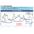 【ガソリン価格速報】全国平均169.2円・5/21からの補助額は41.8円 経産省資源エネルギー庁調査