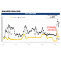 【ガソリン価格速報】全国平均169.2円・5/21からの補助額は41.8円 経産省資源エネルギー庁調査
