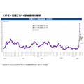 【ガソリン価格速報】全国平均169.2円・5/21からの補助額は41.8円 経産省資源エネルギー庁調査