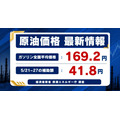 【ガソリン価格速報】全国平均169.2円・5/21からの補助額は41.8円 経産省資源エネルギー庁調査