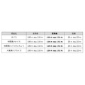 【はま寿司】価格改定情報 まぐろなどが5月26日から20円値上げ