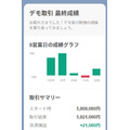 LINE証券、「LINE FX」にデモ取引機能を追加！仮想資金でリスクゼロのFX体験が可能に