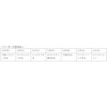 ほっともっと5/25～31限定 日替わり50円引きクーポンやポイント2倍など特別企画が満載