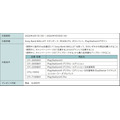 【ソニー銀行】PS5購入で8,000円キャッシュバック特典を6/1より開始