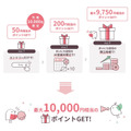 大和コネクト証券で積立投資を始めて最大1万円分のポイントGET【先着1万名限定】