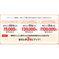 【auじぶん銀行】ワールドカップも対象になるスポーツくじ特典を開催！最大10万円をプレゼント