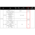 三井住友Oliveの最上位ランク「Olive Infinite」とは？ミシュラン一つ星レストランでのディナー特典も予定