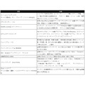 三井住友Oliveの最上位ランク「Olive Infinite」とは？ミシュラン一つ星レストランでのディナー特典も予定