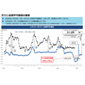 【ガソリン価格速報】全国平均169.2円・5/28からの補助額は37.2円 経産省資源エネルギー庁調査